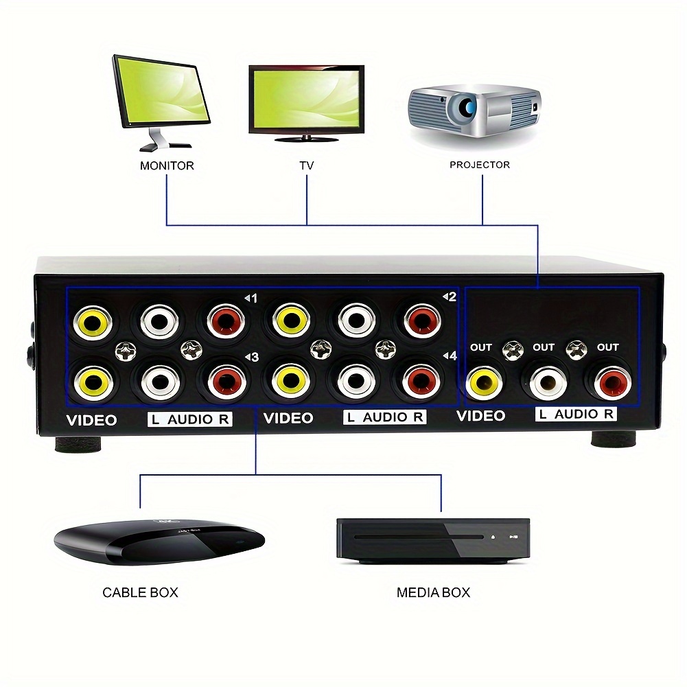 

Av Audio And Video Switcher With 4 Inputs And 1 Output, Rca Interface, 4x1, Shared 4 Ports, Yellow, Red, White Lotus Switch Selector, Av Switcher Tv Signal Switcher