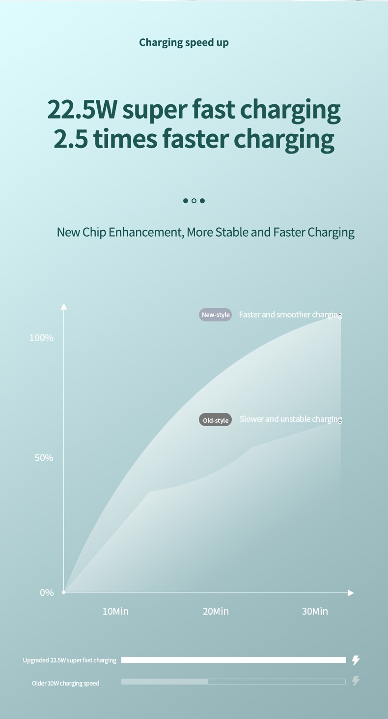 22.5W Fast Charging 20000mAh Portable Power Bank with PD20W Dual Input & Triple Output, USB-C Fast Charging, Compact Design for Smartphones, Tablets, Cameras, Drones, and More, Portable Charger, Tablet Charging Solution, Modern Accessory, Durable Construction, Power Bank Fast Charging, Power Bank For Phone, Power Bank High Power, Power Bank Original, Power Bank With High Capacity
