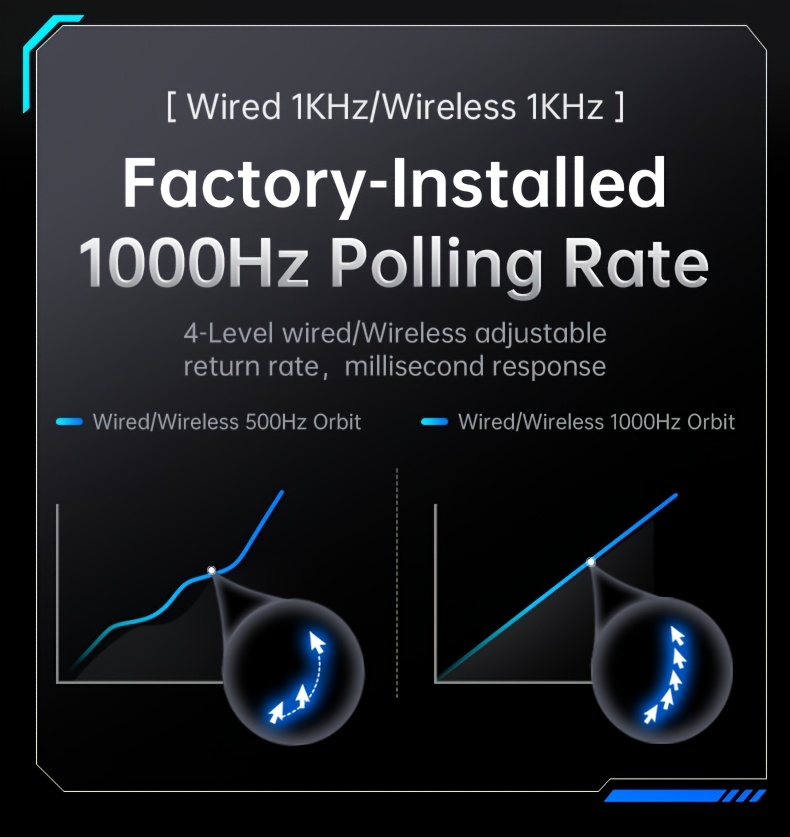ATTACK SHARK V6 Wireless Gaming Mouse, 1000Hz, PAW3311, BK52820 Flagship Chip, 500mAh Battery, 25K DPI, 65g, Tri-Mode, Right-Hand Ergonomic, Mouse + RGB Charging Dock (Official Standard Accessory)