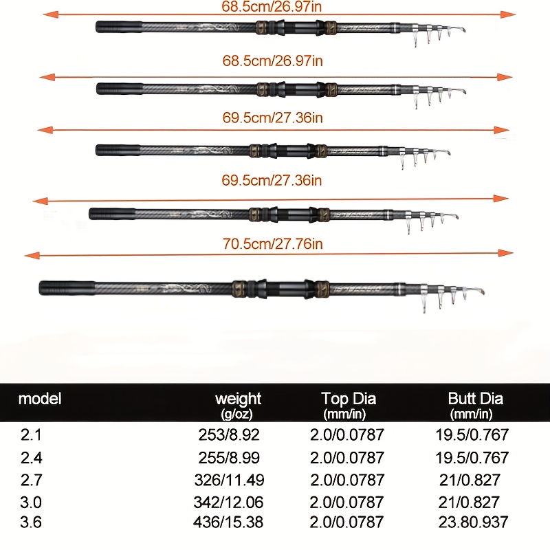 shakespeare ugly stik tiger elite jigging casting rod Tiger® Jig Spinning Penn_Battle Stick Combos Saltwater Fishing Brands Hook:5/0 Eagle Claw powered engines