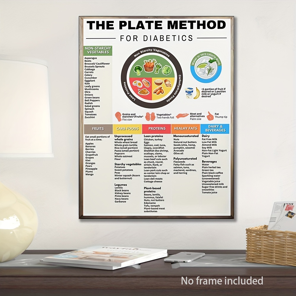 

Diabetic Plate Method Poster: A Guide To Balanced Meals For Diabetes Management (12x16 Inch, Canvas)