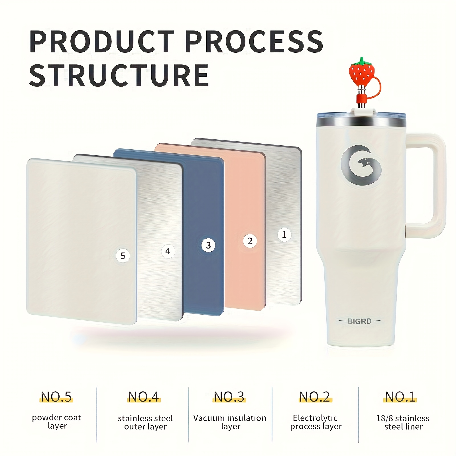 1 gobelet BIGRD de 40 oz avec poignée et paille, tasse de voyage entièrement étanche, en acier inoxydable avec isolation sous vide à double paroi pour le café, livré avec des accessoires comprenant un couvercle 2-en-1, une paille en acier, un nettoyant et un sac de transport