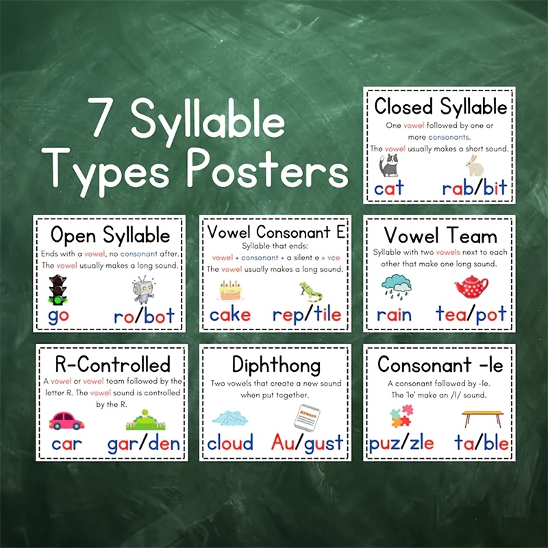 

Type Posters, Science Of Reading Posters, Literacy Posters, Phonics Resources, Phonics Posters, Letter Sounds, 8x10 Inch, Set Of 7, Room Decor