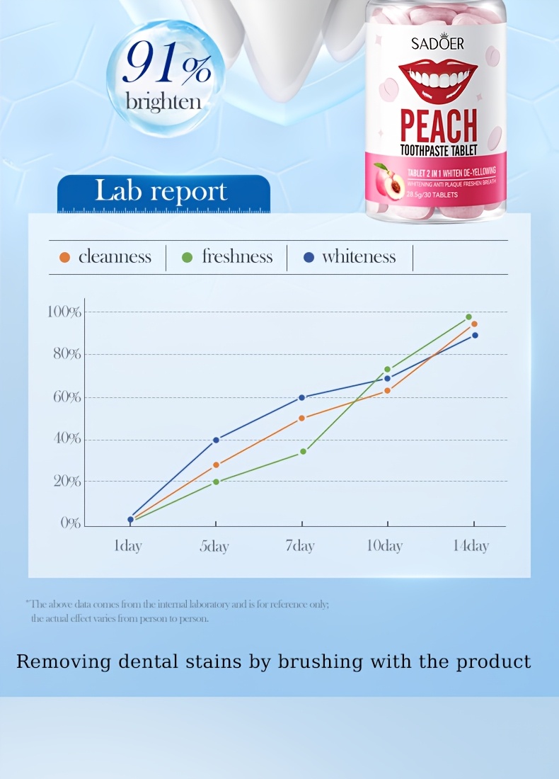 Peach Whitening Solid Toothpaste Tablets. Fresh breath, clean the mouth, and remove tooth stains by using this product. Brighten teeth.