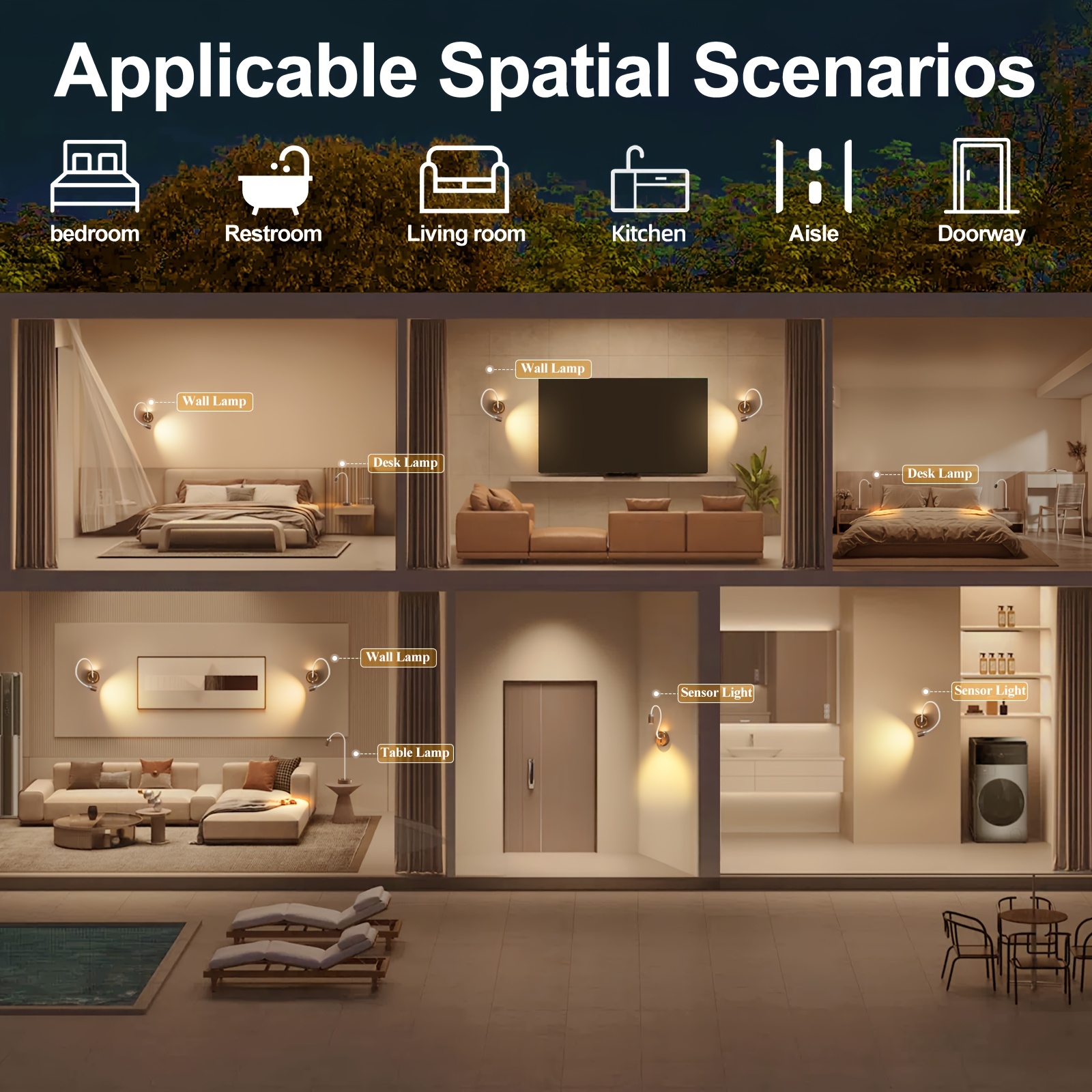 LED Smart Light with Adjustable Focus and Motion Sensor