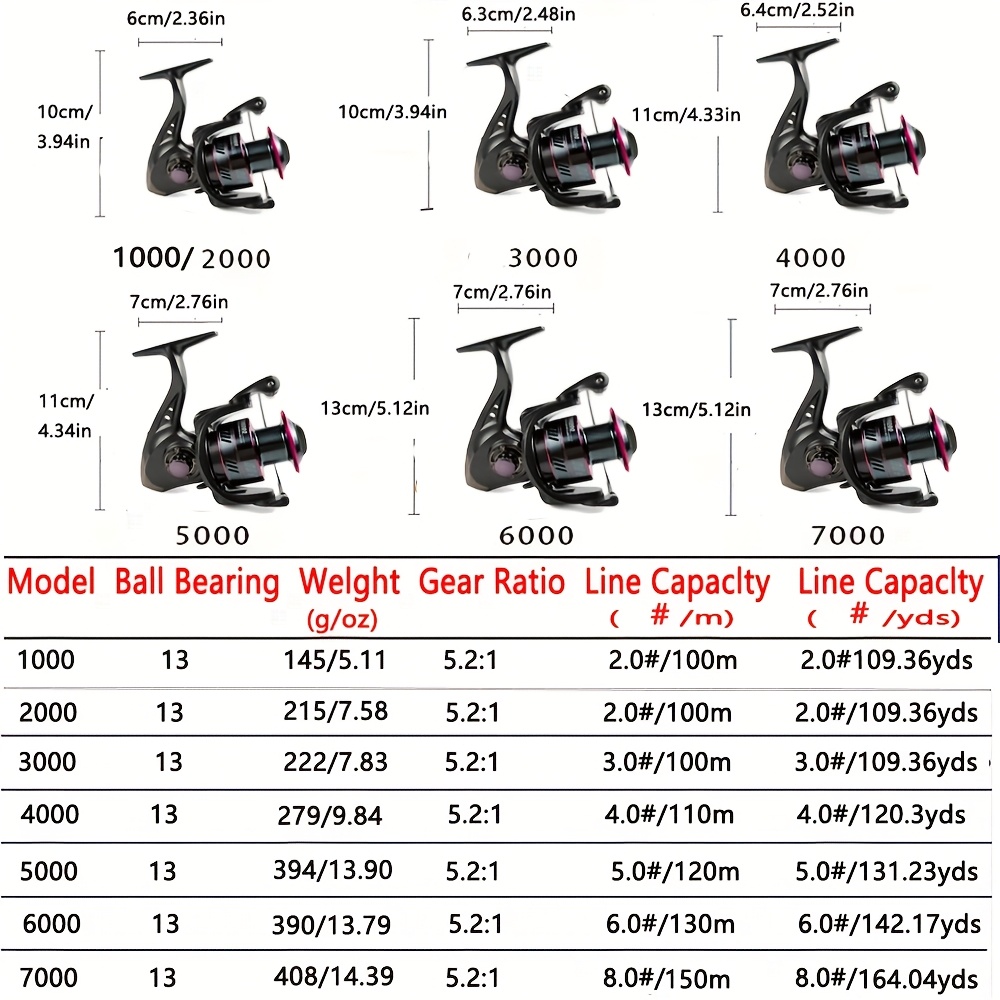 [Fishing Rod Combo] GHOTDA fishing rod combo rotary reel + carbon telescopic fishing kit short travel rod 1.8-3.6m ultra-light travel carbon rod 13BB reel combination telescopic rod rotary reel kit max drag 3-8kg