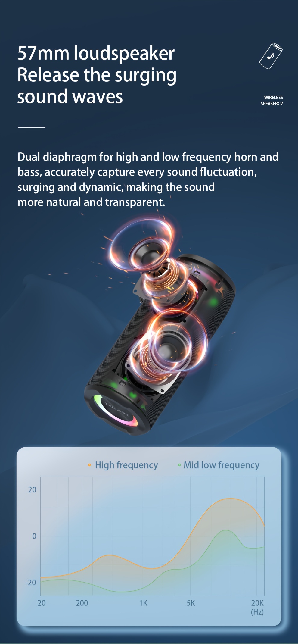 ZEALOT S51 Pro Haut-parleurs sans fil 40W - 16 heures d'autonomie, double appairage, basses explosives, IPX5, subwoofer portable avec port Type-C, chargement USB-C, son surround 7.2, pour la maison, la voiture, le camping, les voyages et l'extérieur