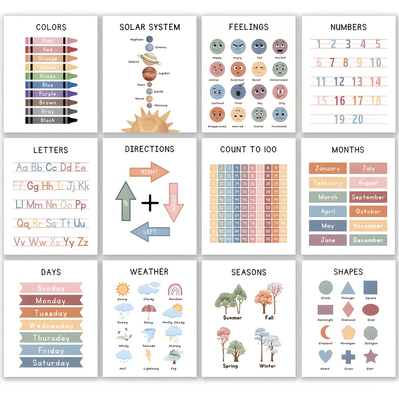 TEMU 2d Flat, 2d Flat, 12pcs Of Educational Printed Art, 8*10 Inches (unframed), Perfect For Home, School, Rooms, Office, Living Room, Bedroom,