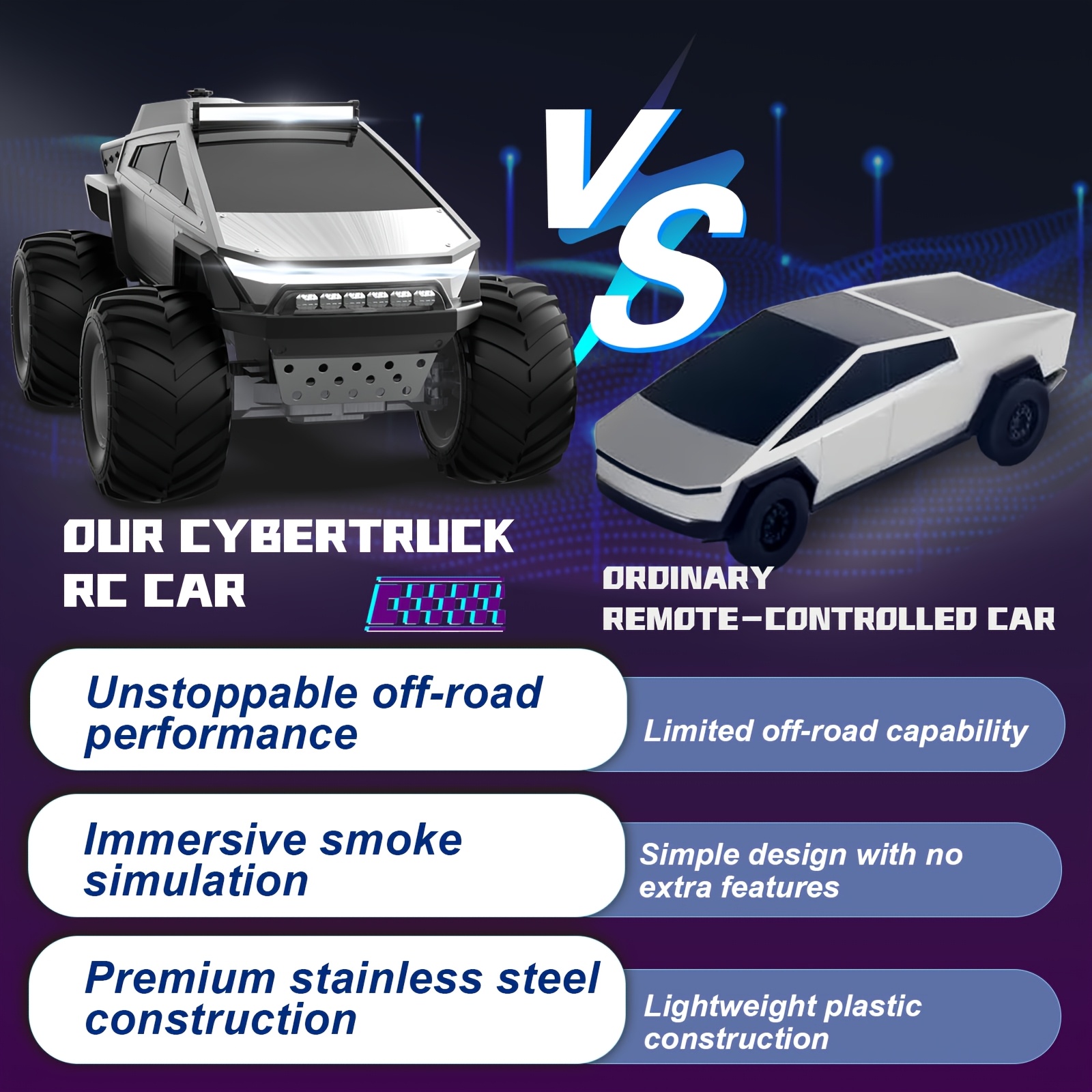 Remote Control Monster Truck Toy with USB/Battery Powered LED Lights, Realistic Engine Sounds, Off-Road Truck, All-Terrain Vehicle, Compatible with Gaming Controllers - Birthday/Christmas Gift for Boys & Girls Ages 3+ (Durable Construction), Toycar