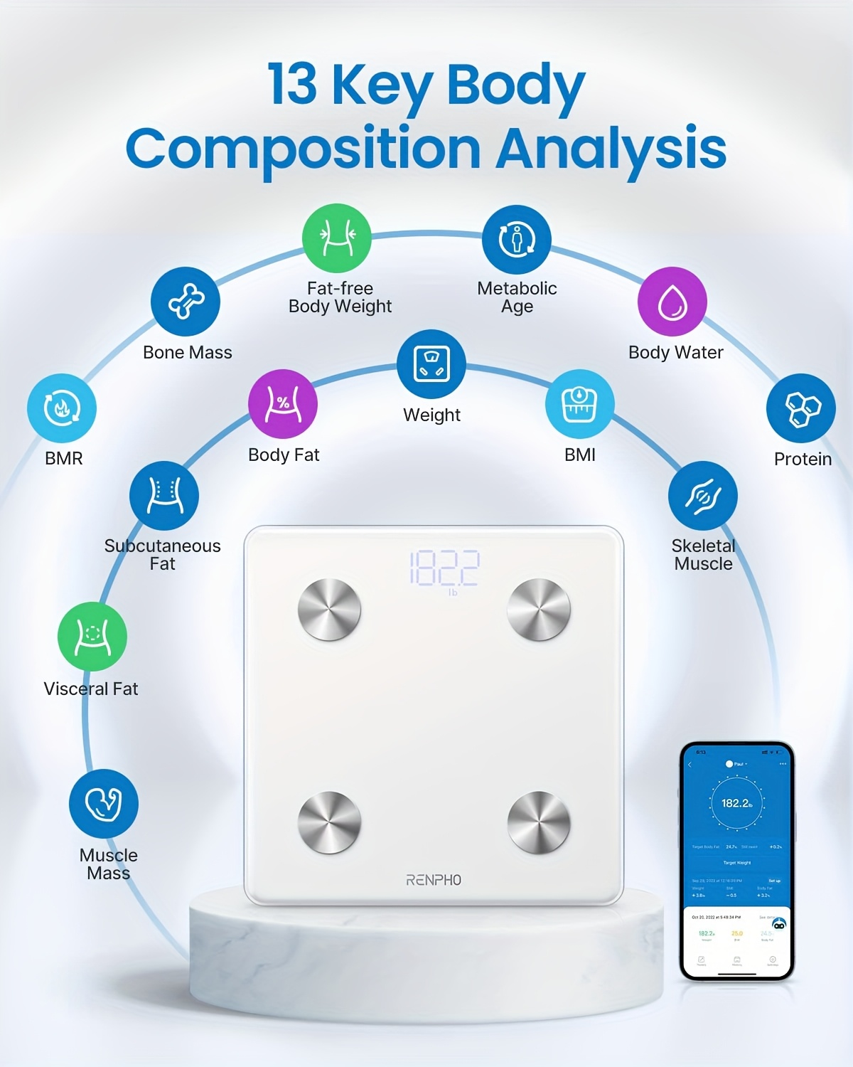 RENPHO Smart Body Scale