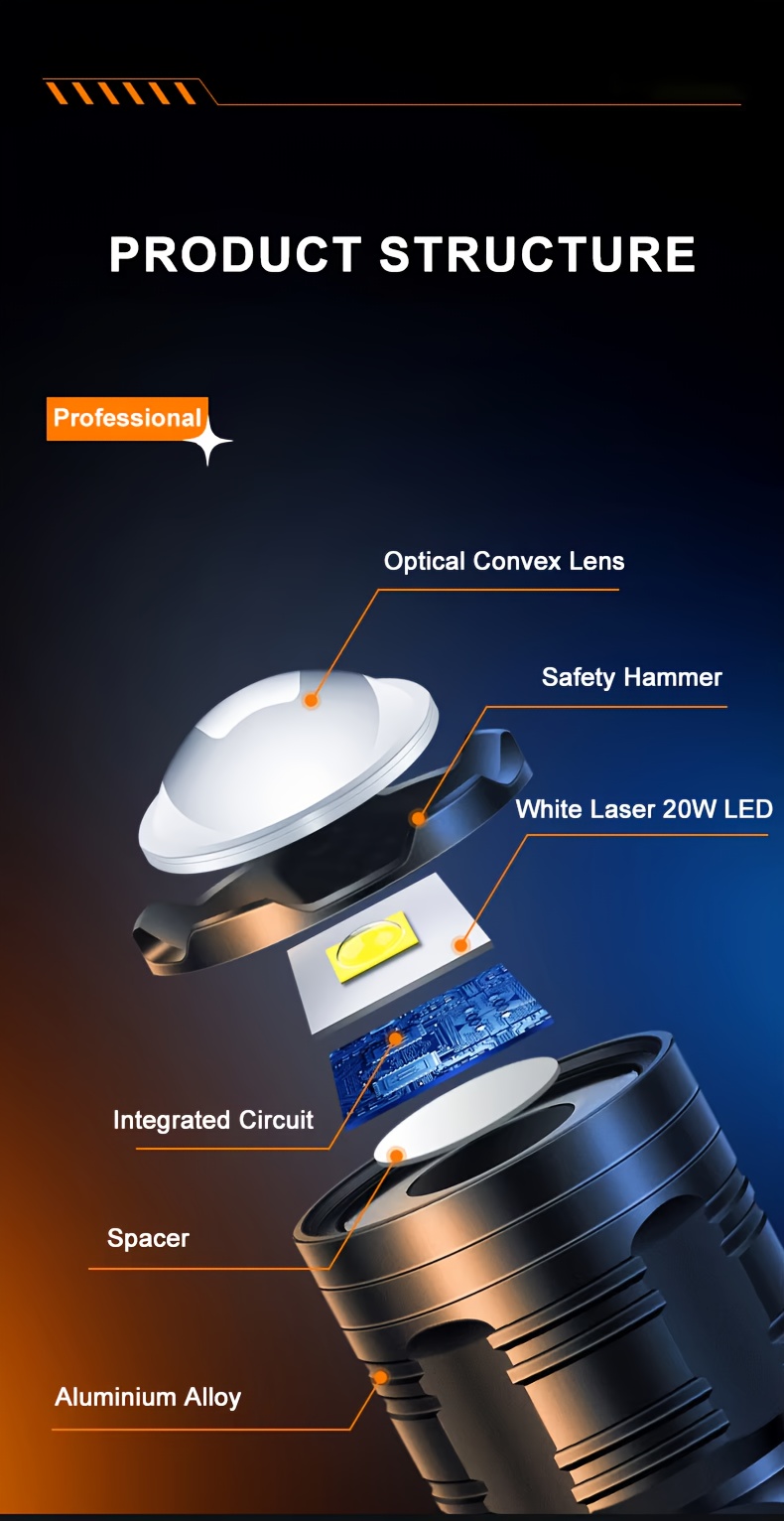 white laser flashlight | aviation grade aluminum alloy with   lighting system |   switch for high/medium/low/flash/sos |   display &   focus |   usb cable | ideal for camping, emergency,   use Product details 2