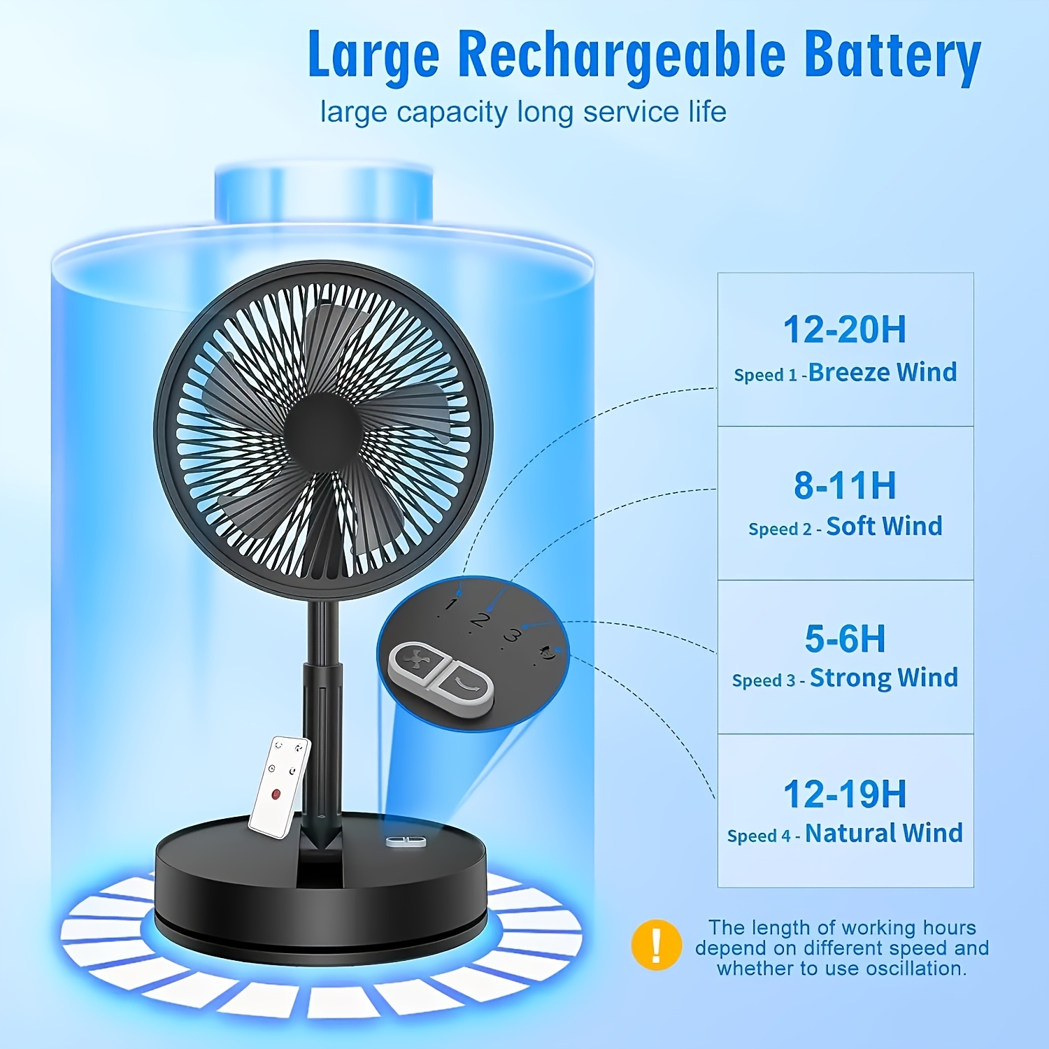 Foldable Floor Fan, Height Adjustable Quiet Portable Cooling Fan, Detachable, 3 Wind Speeds, 8000Mah Rechargeable Battery, 1.5M Charging Cable, Remote Control, Home Air Cooler for Camping Office Bedroom