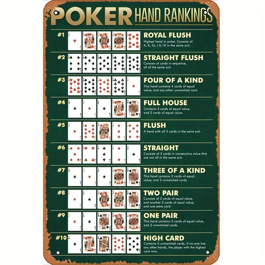 Poker Hands Ranked In Order, Poker Hand Rankings
