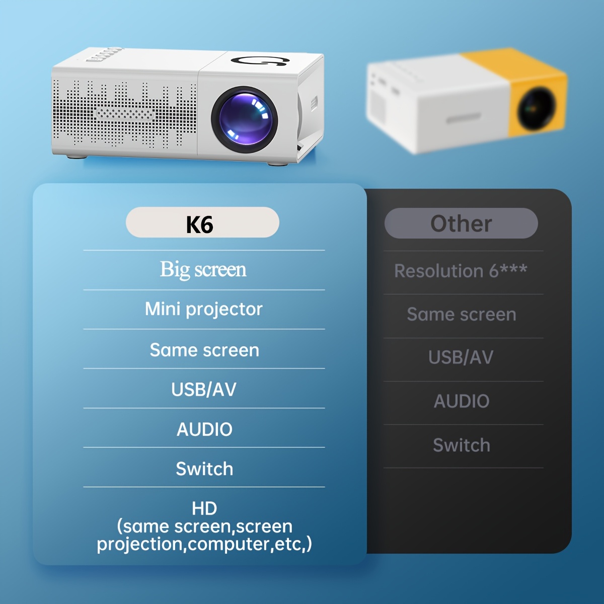 Portable Mini Projector, Home Projector, Compatible With Usb Mobile , Suitable For Movies Bedroom Office School, Holiday Birthday Gift