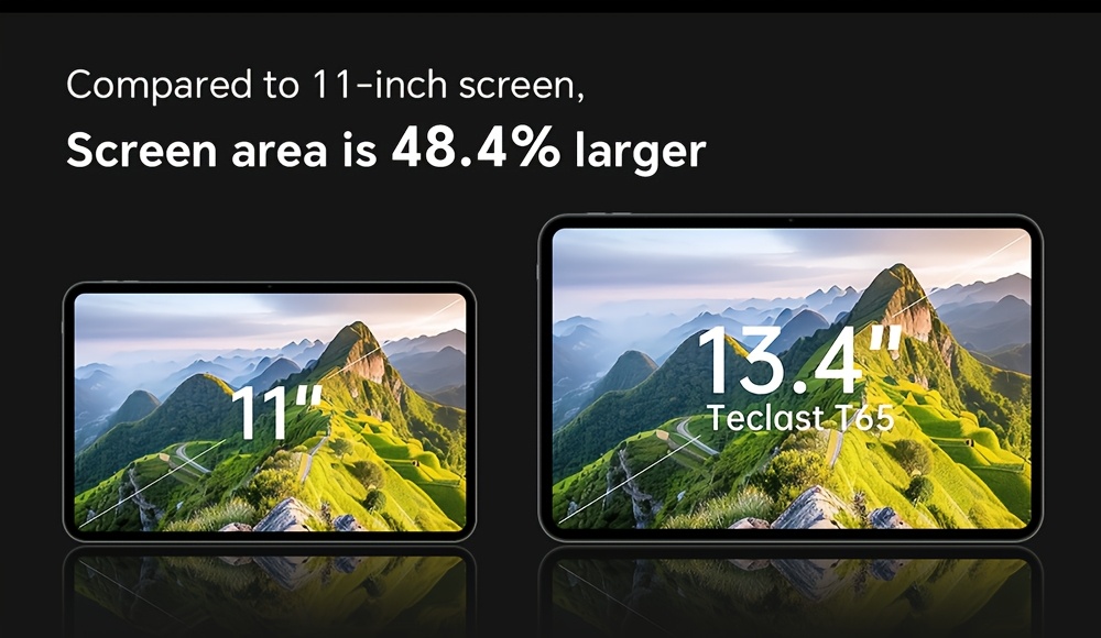 TECLAST T65 Tablet 13.4'' Inch, Top Gaming 120Hz Tablet Unisoc T7280 Octa-Core 2.2Ghz CPU, Android 16 Max 20GB(8+12) RAM 128GB ROM Opslag Ondersteuning 4TB TF Kaart Uitbreiding, TDDI FHD 1920×1200 Groot Display Pad, Dual SIM 4G LTE + 5G WIFI, Tablet, Pad