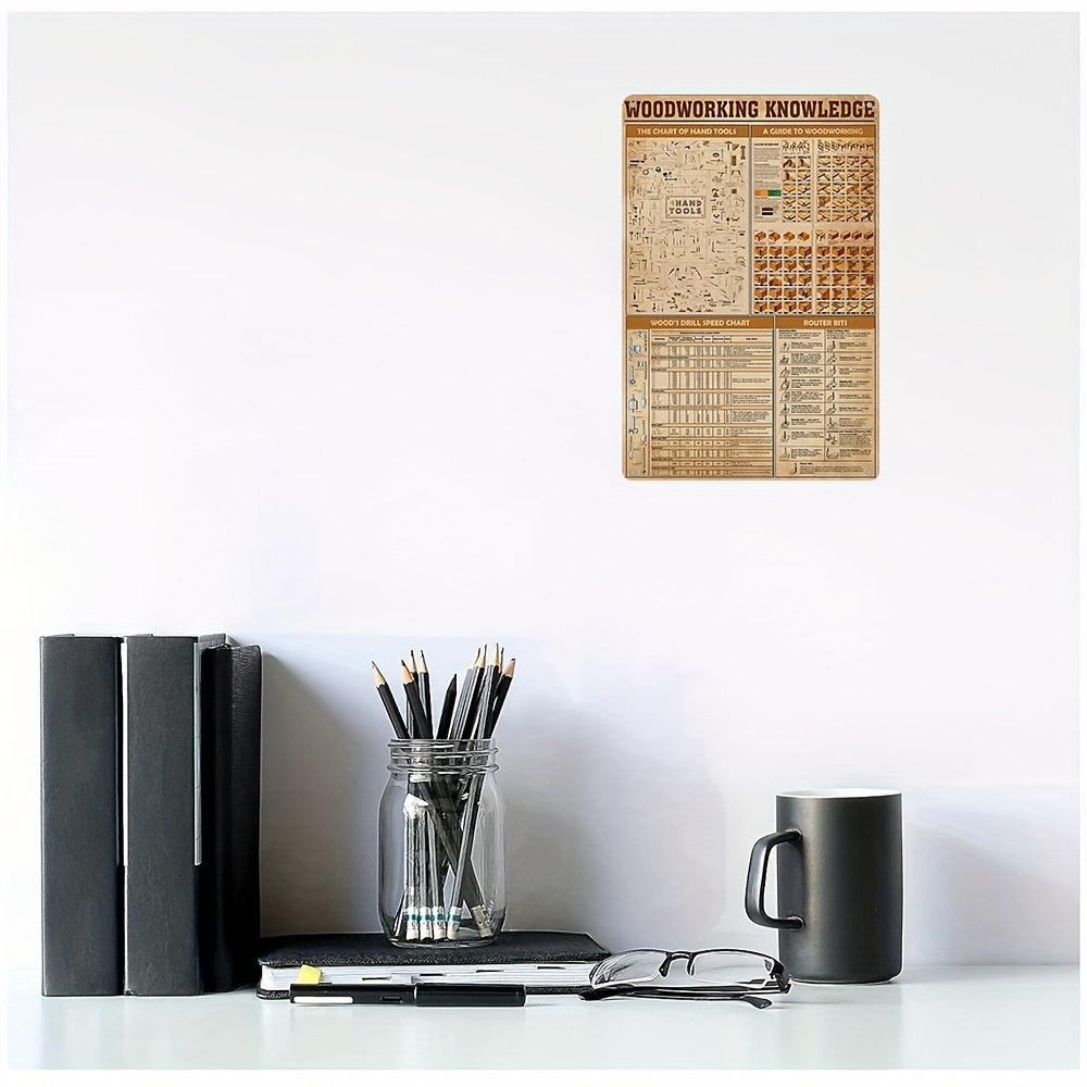 שלט תרשים ידע בעיבוד עץ אלומיניום, 20X30 סמ, מודפס UV, תליית קיר רב תכליתי לעיצוב סדנאות עם חורים שנקדחו מראש, עמיד למים ועמיד בפני מזג אוויר, בשפה האנגלית פרטים 2
