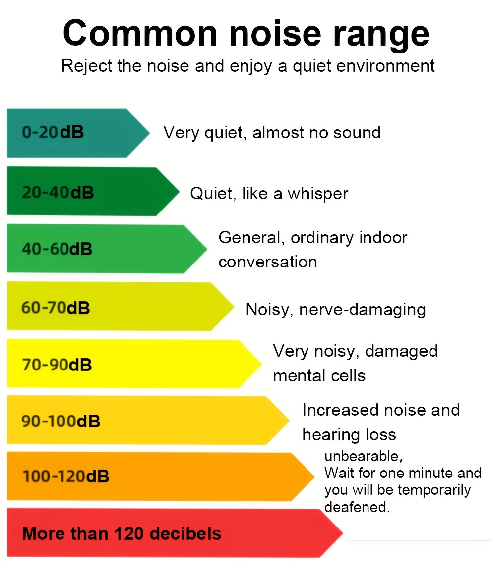 mini   level meter 30 130db measuring range capacitive microphone detection Product details 11