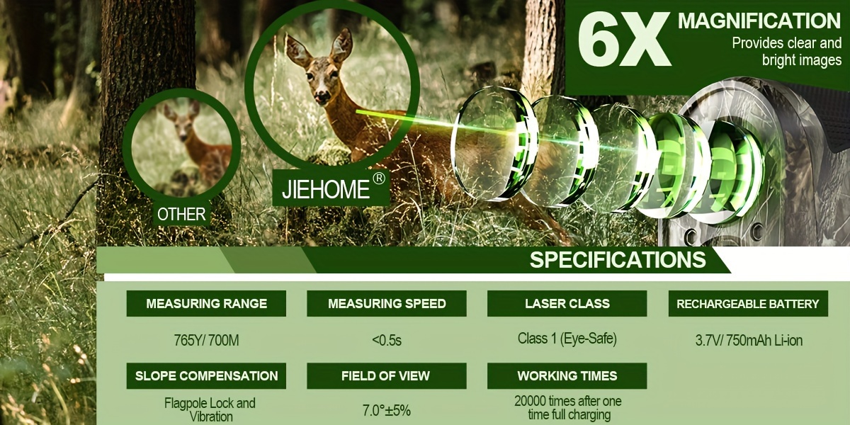 High-Precision Golf and Hunting Rangefinder