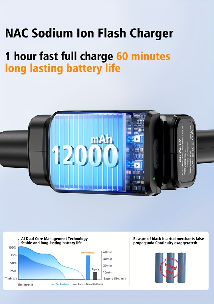 portable wireless high pressure electric car washer with 3 4 layers 4000mah rechargeable battery 5m 10m hose foldable design usb rechargeable power for camping car washing outdoor cleaning portable washer camping essentials   construction durable material   electronics Product details 9