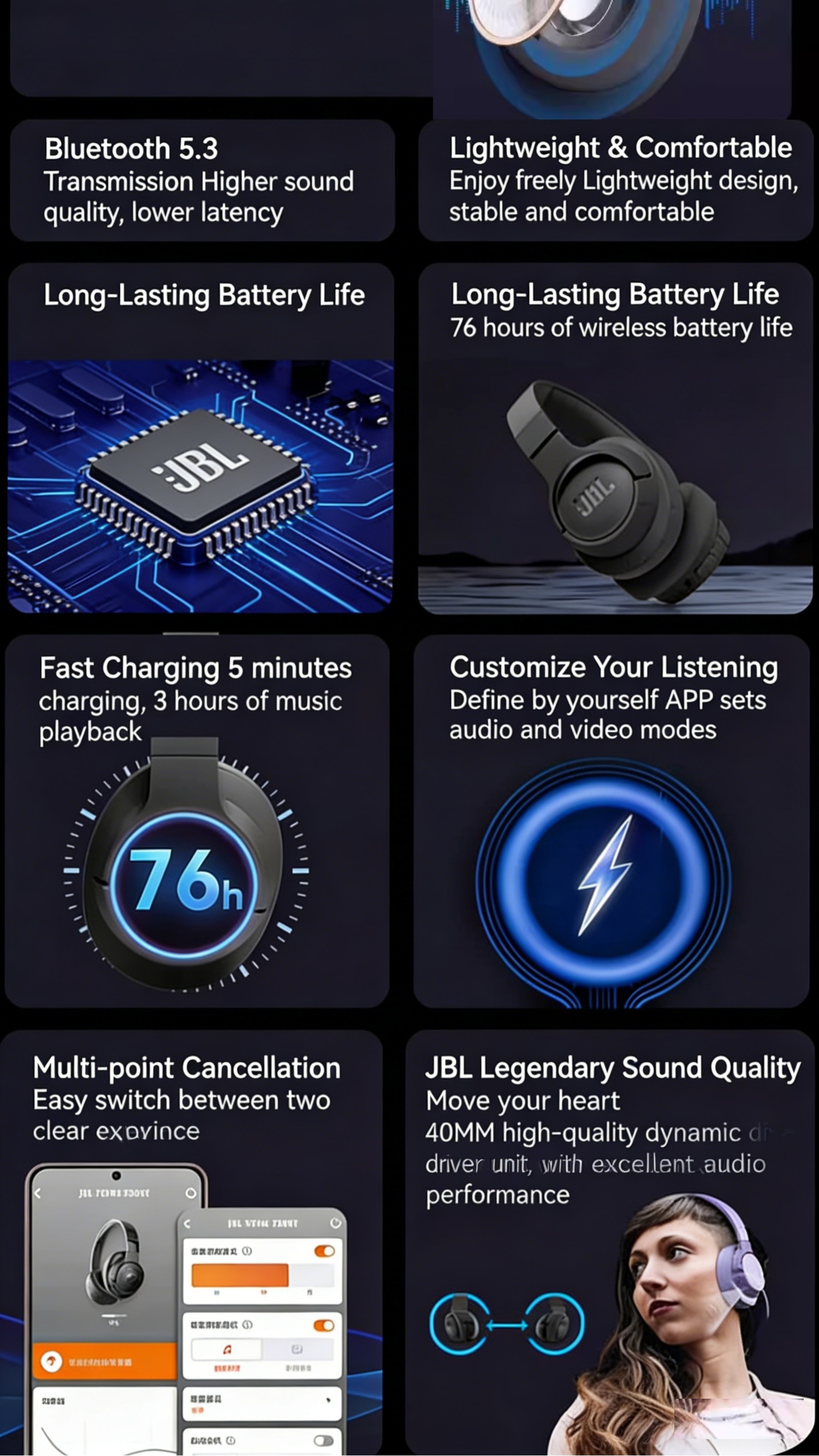 JBL Tune720BT Wireless Headphone, 5-Min Fast Charge, Over-ear Comfortable Wearing, Foldable & Portable