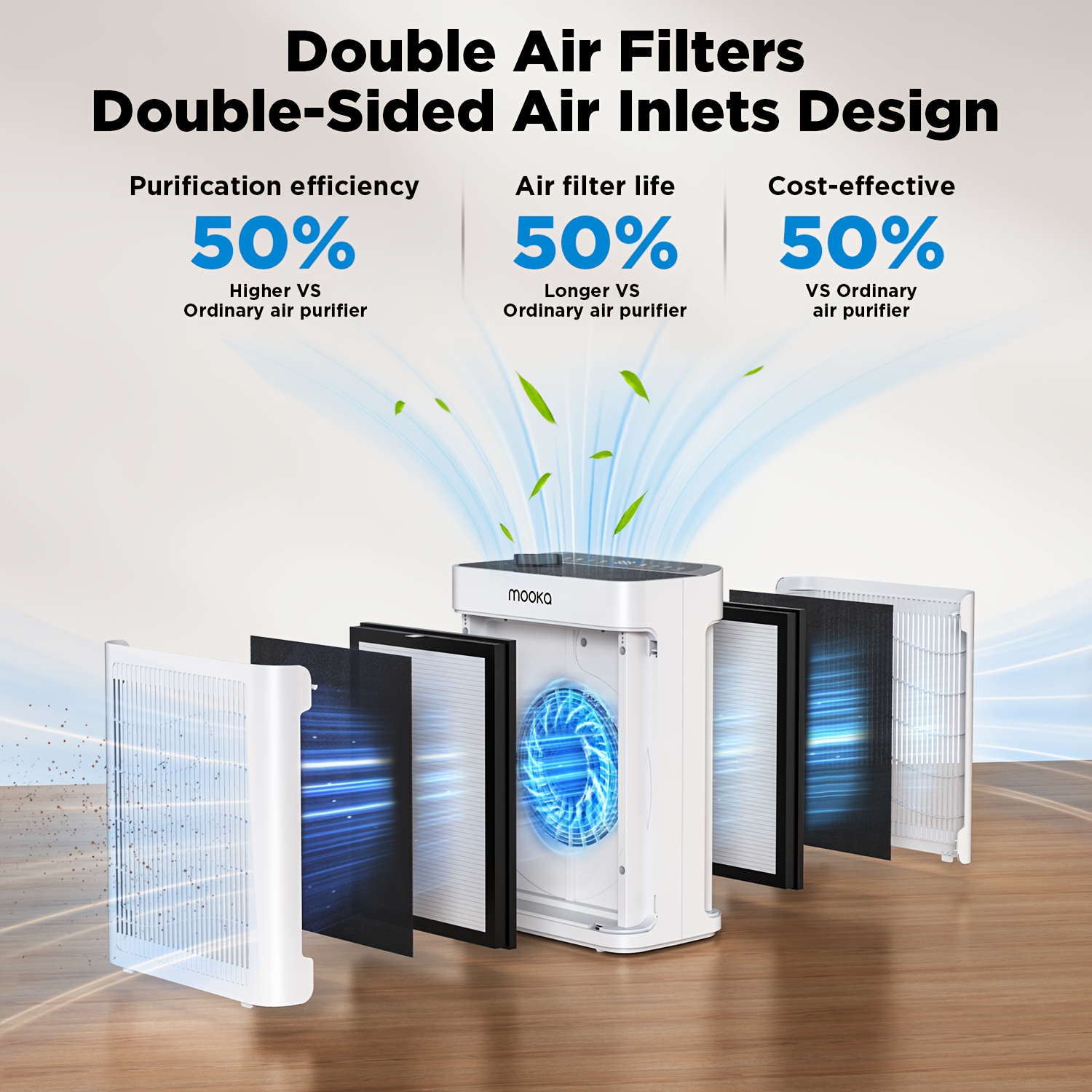 MOOKA Air Purifiers for Home Large Room Covers Up to 3000 Sq.ft,... product image 3