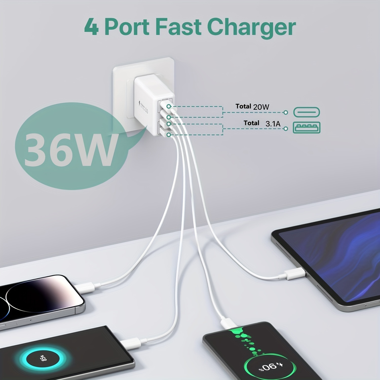 Dual USB C Fast Charger 40W, Dual 20W Type C Wall Charger Fast