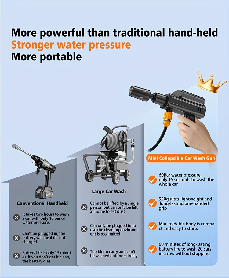 high power wireless handheld high pressure car washer accessories foam spray gun rechargeable lithium battery portable car washing kit and car wash equipment for car washing as well   terrace use Product details 7