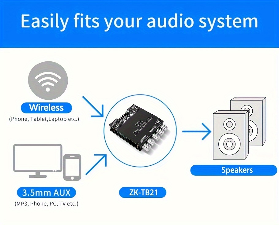 MP3117box Усилитель НЧ D-класс 2.1, 2х50Вт, 1x100Вт (TPA3116) гтовый модуль