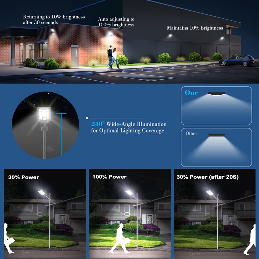 Solar Lights Ultra-Bright with Battery Indicator 72H Long Lasting Outdoor Lamp Solar Street Light with Motion Sensor, 6500K Dusk to Dawn Security Flood Lights, Commercial Outdoor Lighting for Parking Lot, Yard, Driveway, Farm 1SET