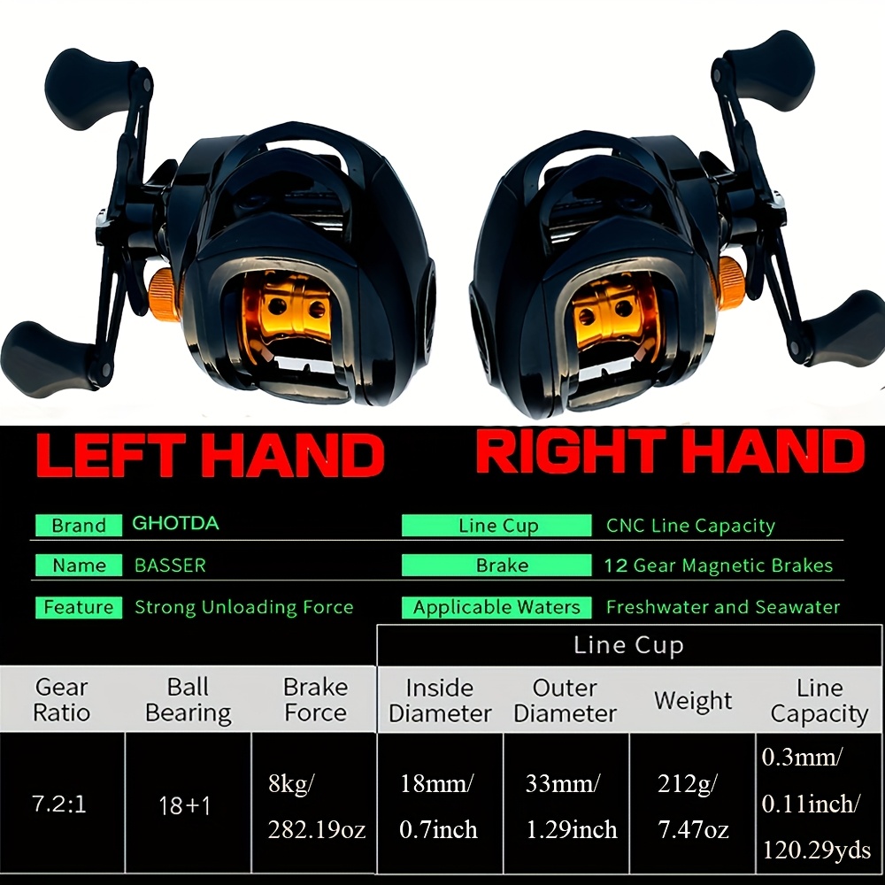 avet hx 3 speed reel Avet HXW 3/S Non-MC Raptor Plus Reels