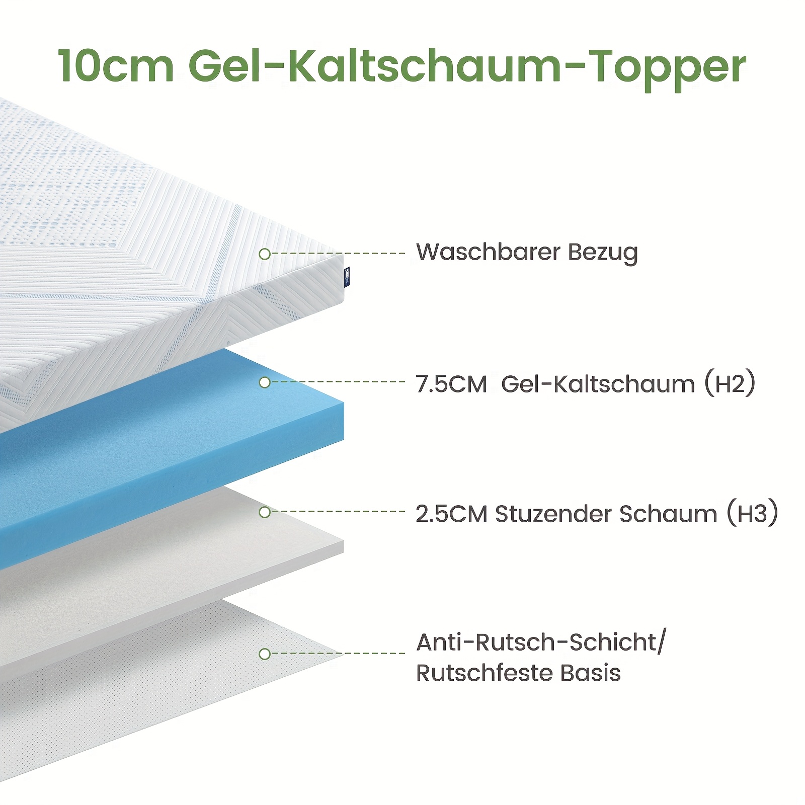 Image of 10cm Or 7.5cm Gel Mattress Topper H2/h3, Bedstory 90x200 140x200 160x200 180x200cm 2 Hardness Levels Foam Mattress Topper, Removable And Washable Cover Topper Suitable For Box Spring Beds, Sofa Beds