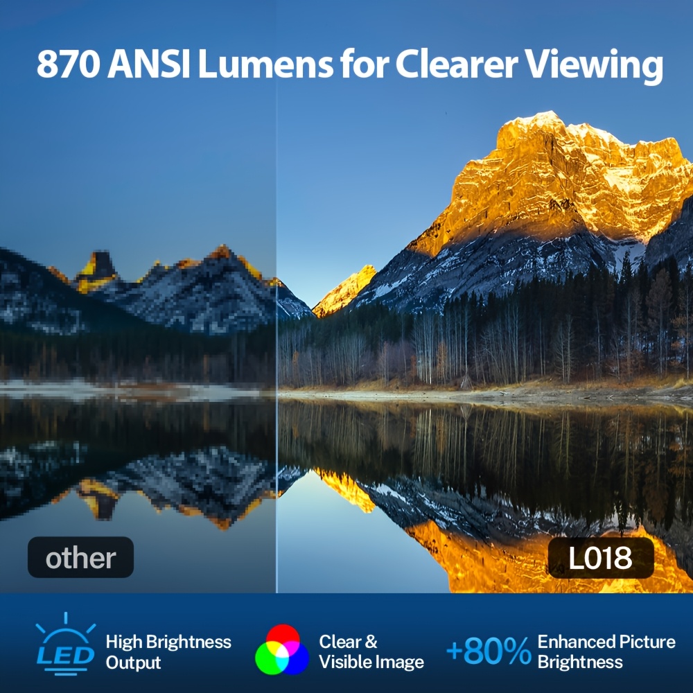 Android 14 Mini Projector with 4K Support