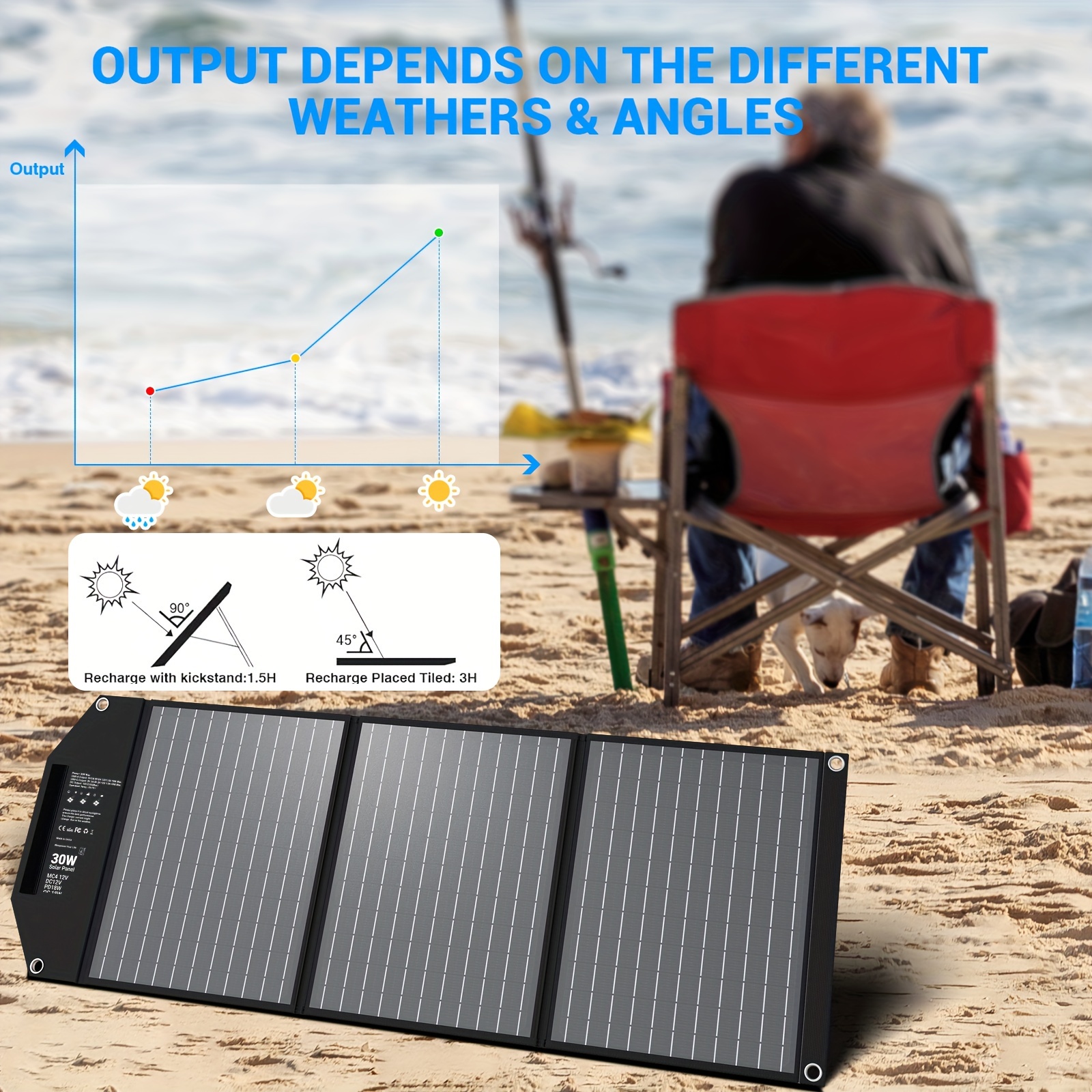 Travel-Ready 30W Solar Charger - Portable Foldable Panel with 18V MC4, Dual USB-A (QC3.0), and USB-C (PD18W) Ports 详情 1