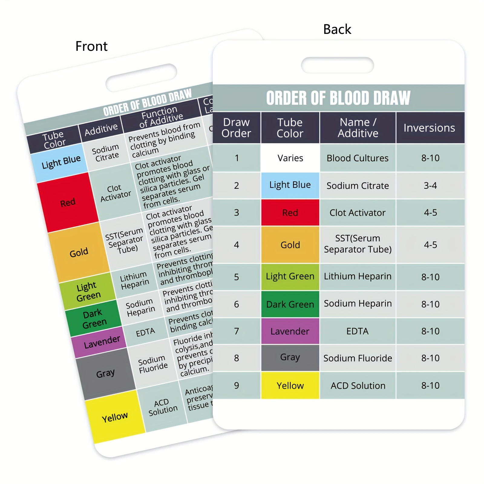 TEMU 1pc Order Of Blood Draw Vertical Badge Card - For Nurses, Nursing And Rn Students - Nursing School Supplies And Additions - Made Of Durable