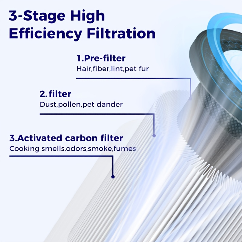 Air Purifier for Home Allergies Pets Hair In Bedroom, 3-in-1... product image 4