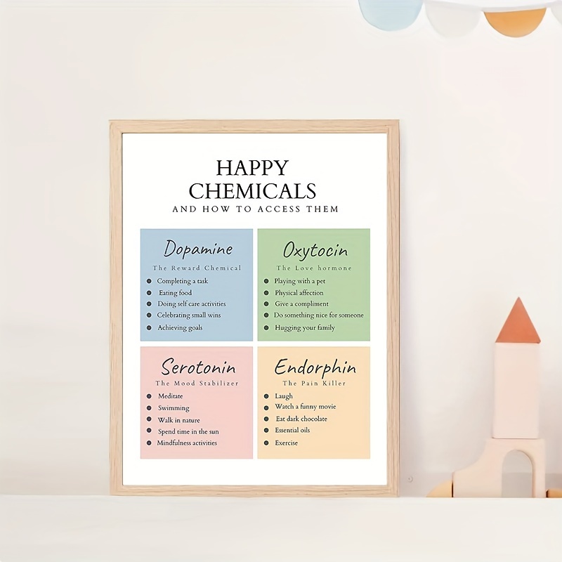 Image of 2d Flat, 2d Flat, 2d Flat Release Happy Chemicals Wall Art, Happiness Chemicals, Therapy Office Decor, Poster, Anxiety Relief, Self-improvement, Office Motivational Decor 2d Flat Unframed