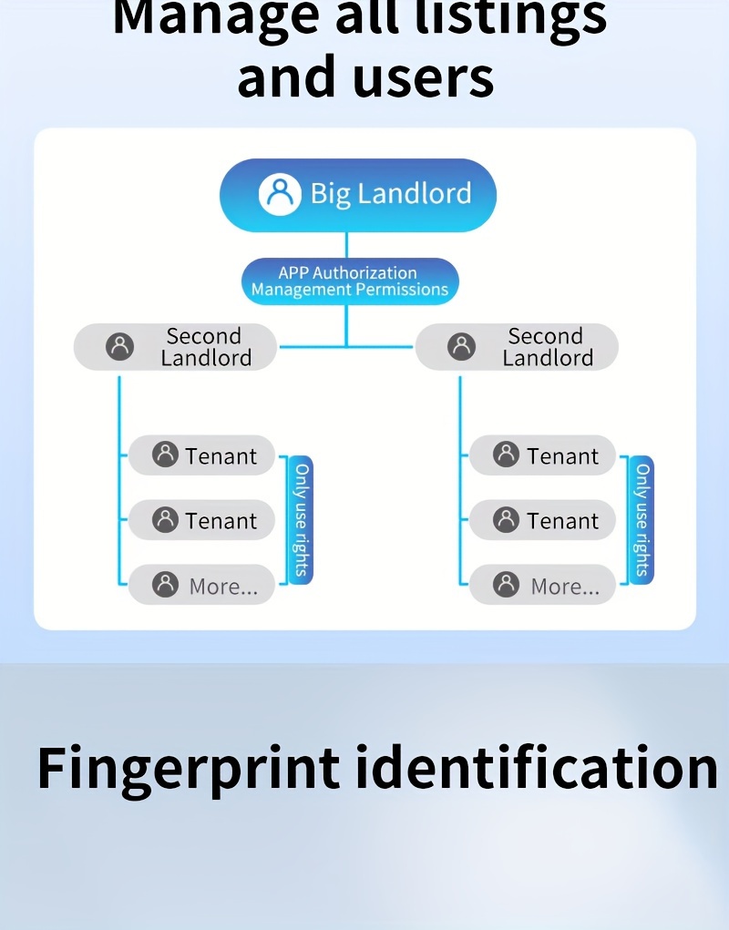 Puerta Electrónica Inteligente TUYA con Huella Digital - Cerradura Multifunción, Fácil Instalación
