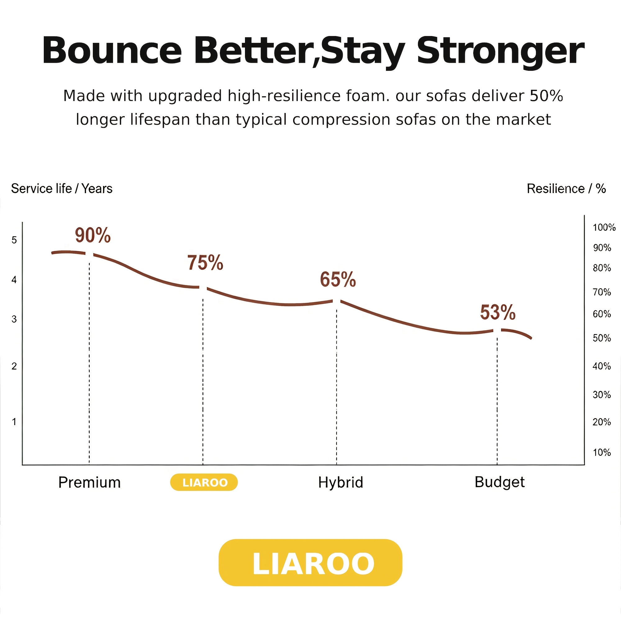 Oversized L-Shaped Couch With Chaise | Liaroo Minimalist Compressed Boneless, No Assembly Required, Modular Cloud Sectional, Right Facing Chaise, Plush Corduroy Fabric, Pillow-Back, Living Room Decor & Additions [Free Shipping]