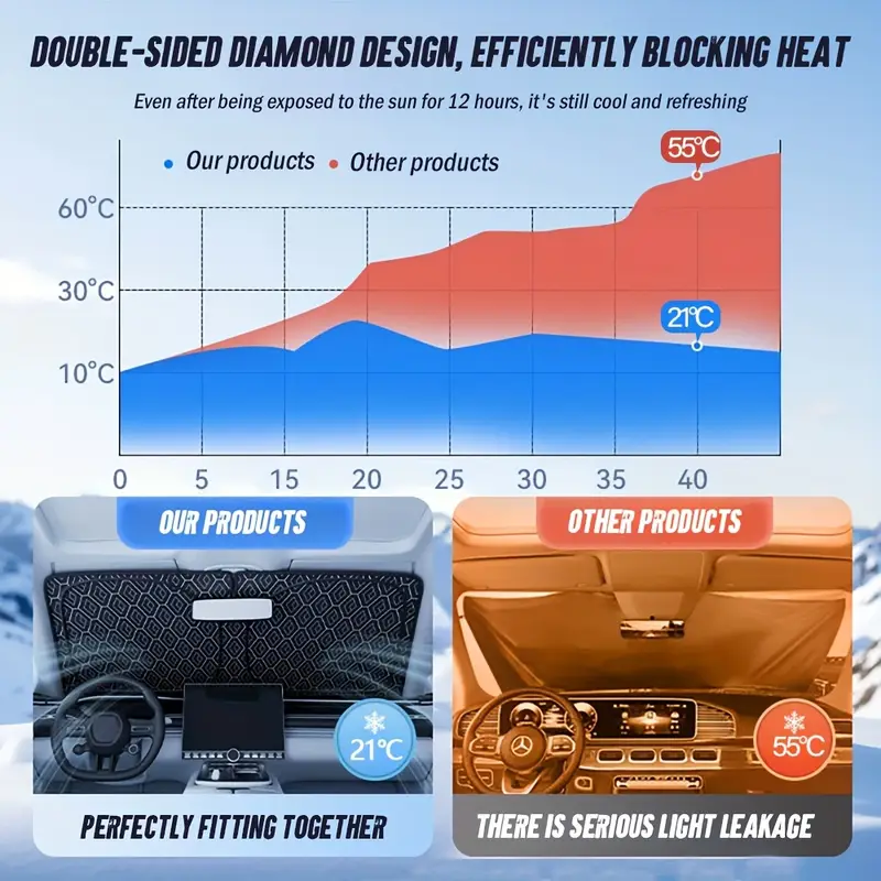 portable car windshield sun shade rhombus lattice 3 layer thickened titanium silvery coating uv sun protection extended edge no light leakage design car interior from uv damage fits most vehicles summer supplies Product details 0