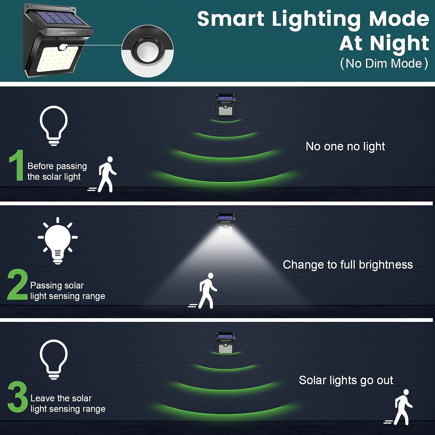 solar outdoor lights 4packs motion sensor security lights with 3 lighting modes wireless solar powered wall lights waterproof for garden fence yard deck garage details 2