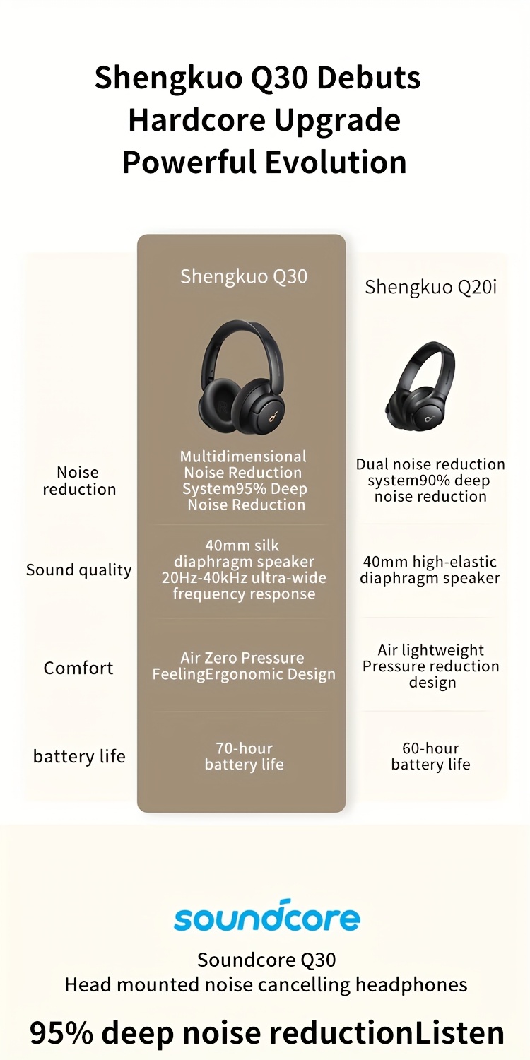 Soundcore Life Q30 by Anker Active Noise-canceling Wireless Headphones, 70 Hours Playback Time, Comfortable to Wear, Multi-point Connection, High-resolution Sound Quality, Built-in Microphone, Suitable for Running, Office, and Studying