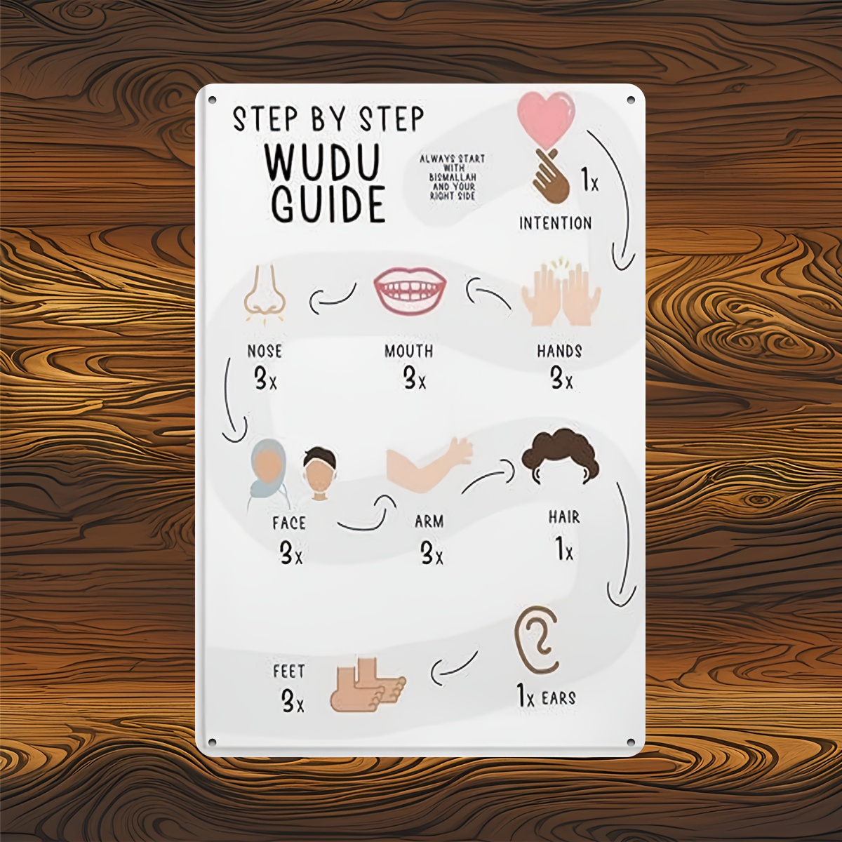 TEMU 2d Flat, 1pc Wudu Guide Metal Sign 20.32x30.48cm - Vintage Style Guide With Steps, Ideal For Home, Living Room, Classroom, Study Room, Bedroom