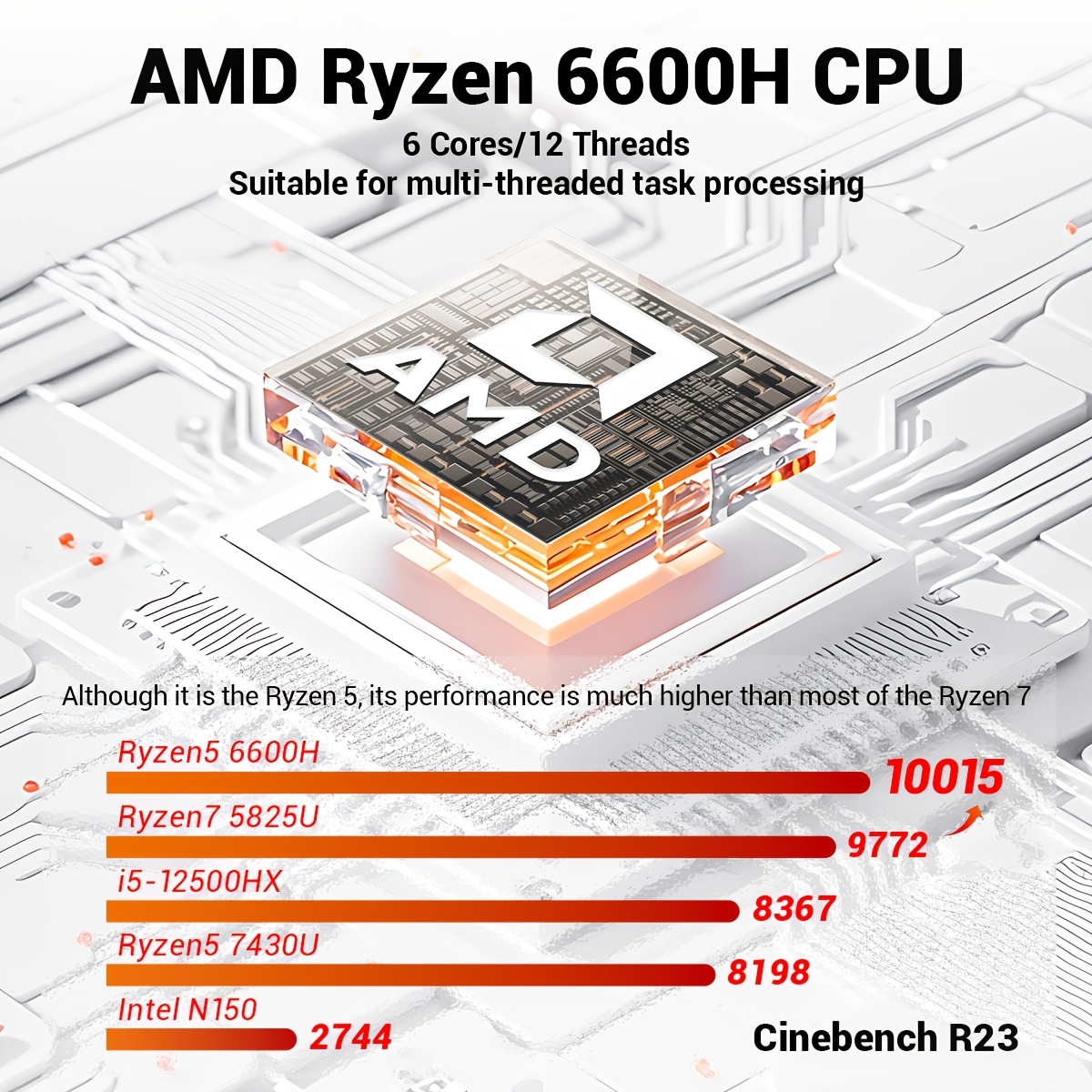 Ryzen 5 6600H Mini-PC (SL)