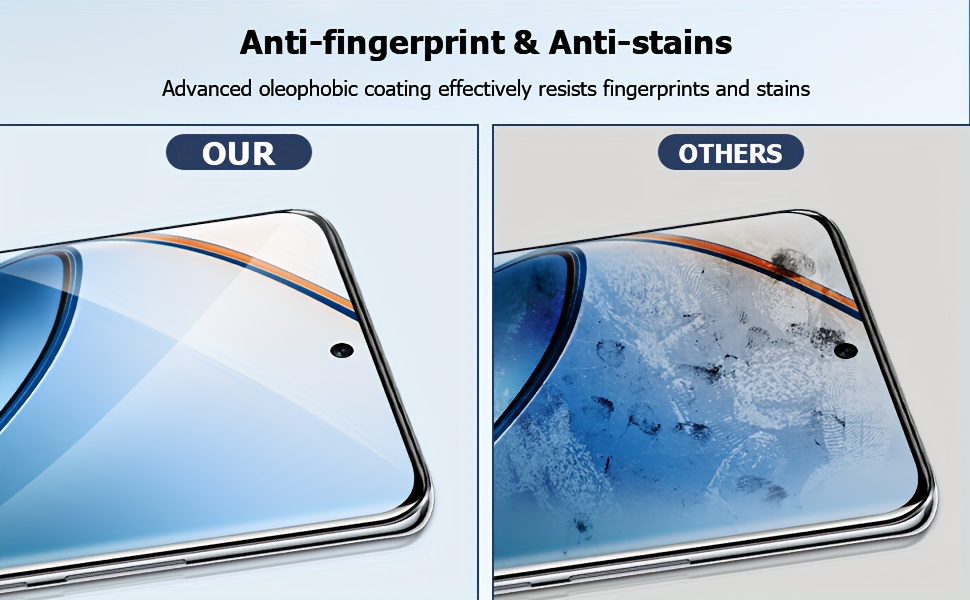 Ultrasonic Fingerprint Sensor Samsung S20 Screen Protector