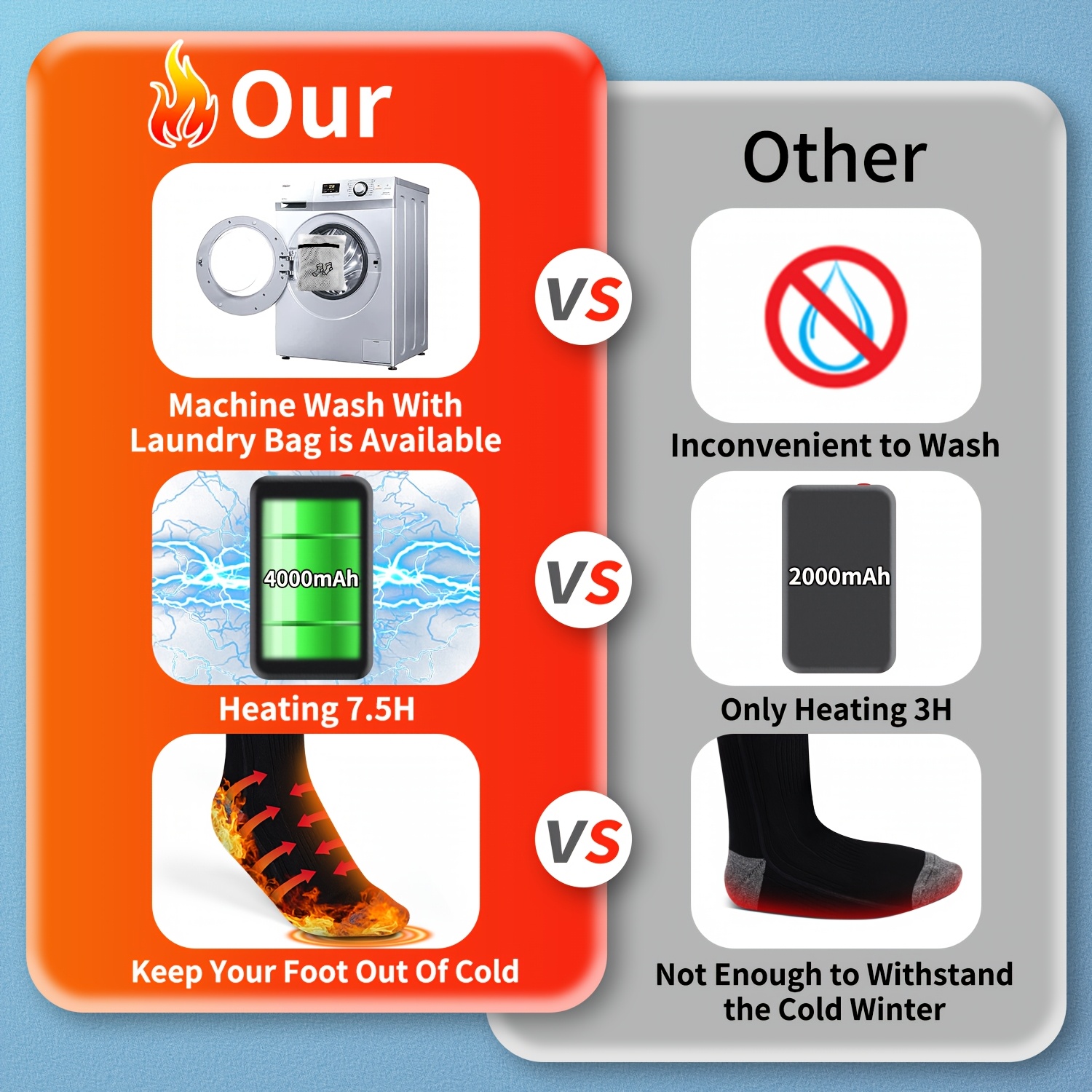 heated socks of wool for men women 4000mah rechargeable heated socks with 3 heat settings electric heated socks   warmer socks for cycling camping skiing hiking hunting winter outdoor sports Product details 4