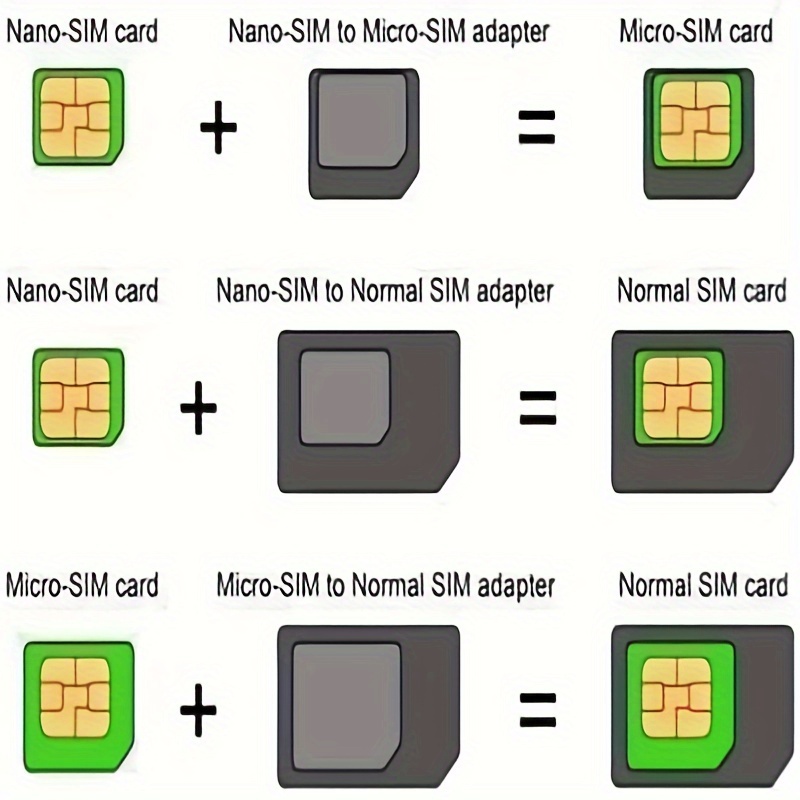 Sim Card Converter Nano - Micro - Mini Adapter Kit 5 In 1 at Rs 12/piece, New Items in Chennai