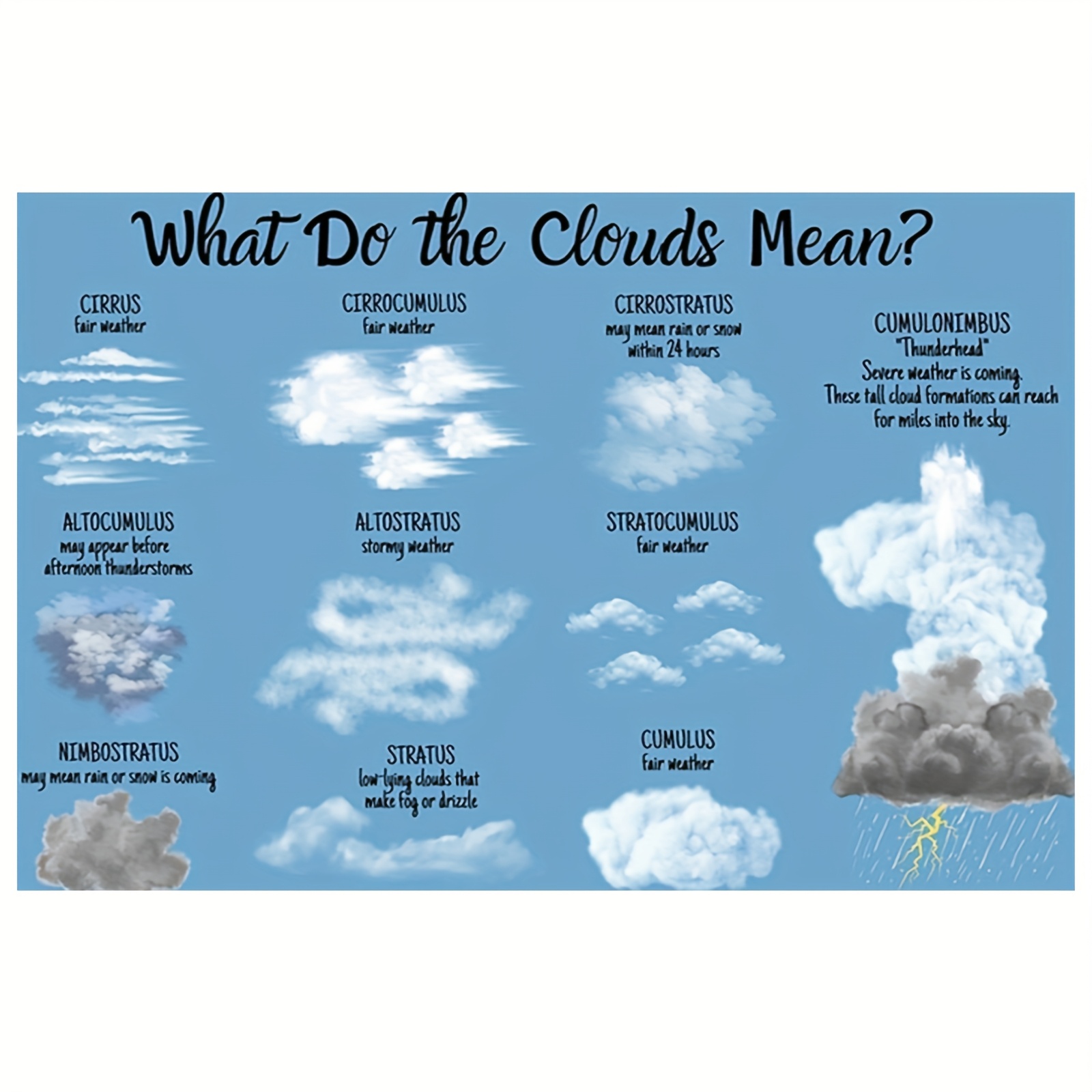 TEMU 2d Flat, 1pc Frameless Modern Art Decorative Canvas Wall Art - Educational Cloud Type Chart With Detailed Weather Illustration, 12x18 Inches, No