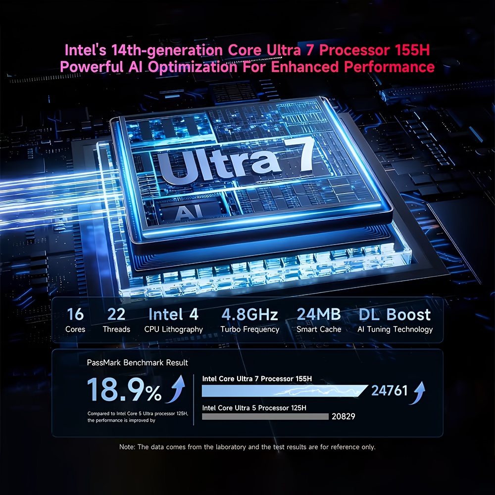 BMAX Nieuwe Mini PC Intel Core Ultra 7 155H 16 Kernen 24GB RAM 1TB SSD WiFi 6 Draadloos 5.2 USB HDTV Type-C Gaming Minipc Desktop Computer voor Thuis & Kantoor