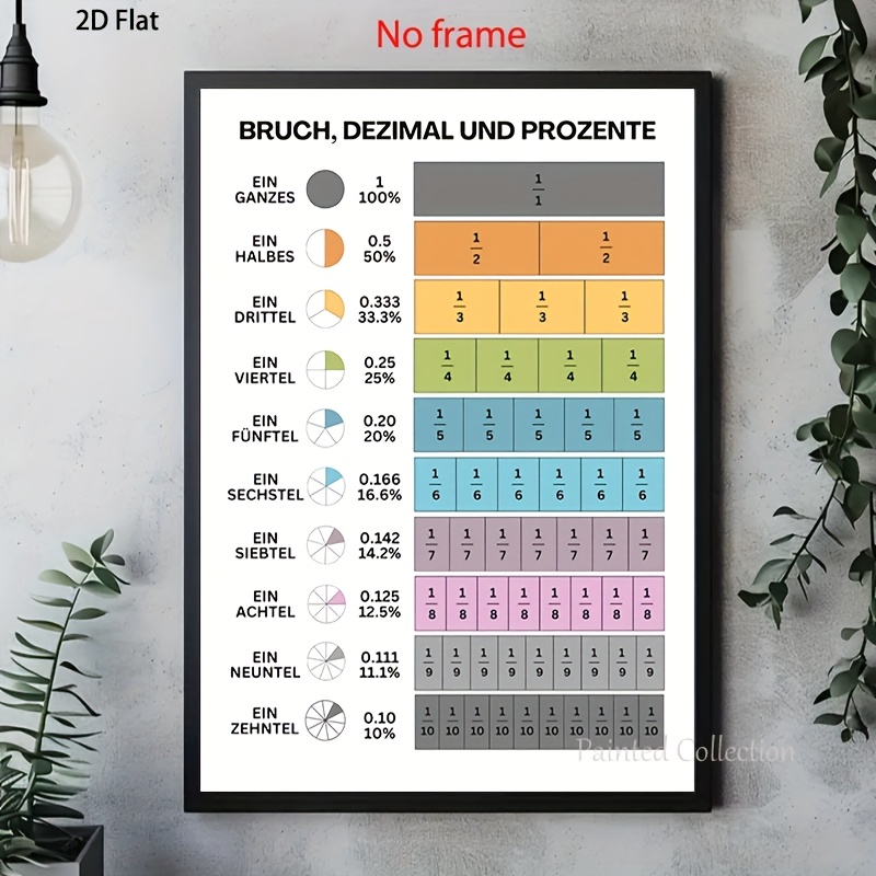 TEMU 1pc German Math Poster For - Fractions, & Percentages Conversion Chart With Bilingual Learning (english/german Labels) - Number Chart For