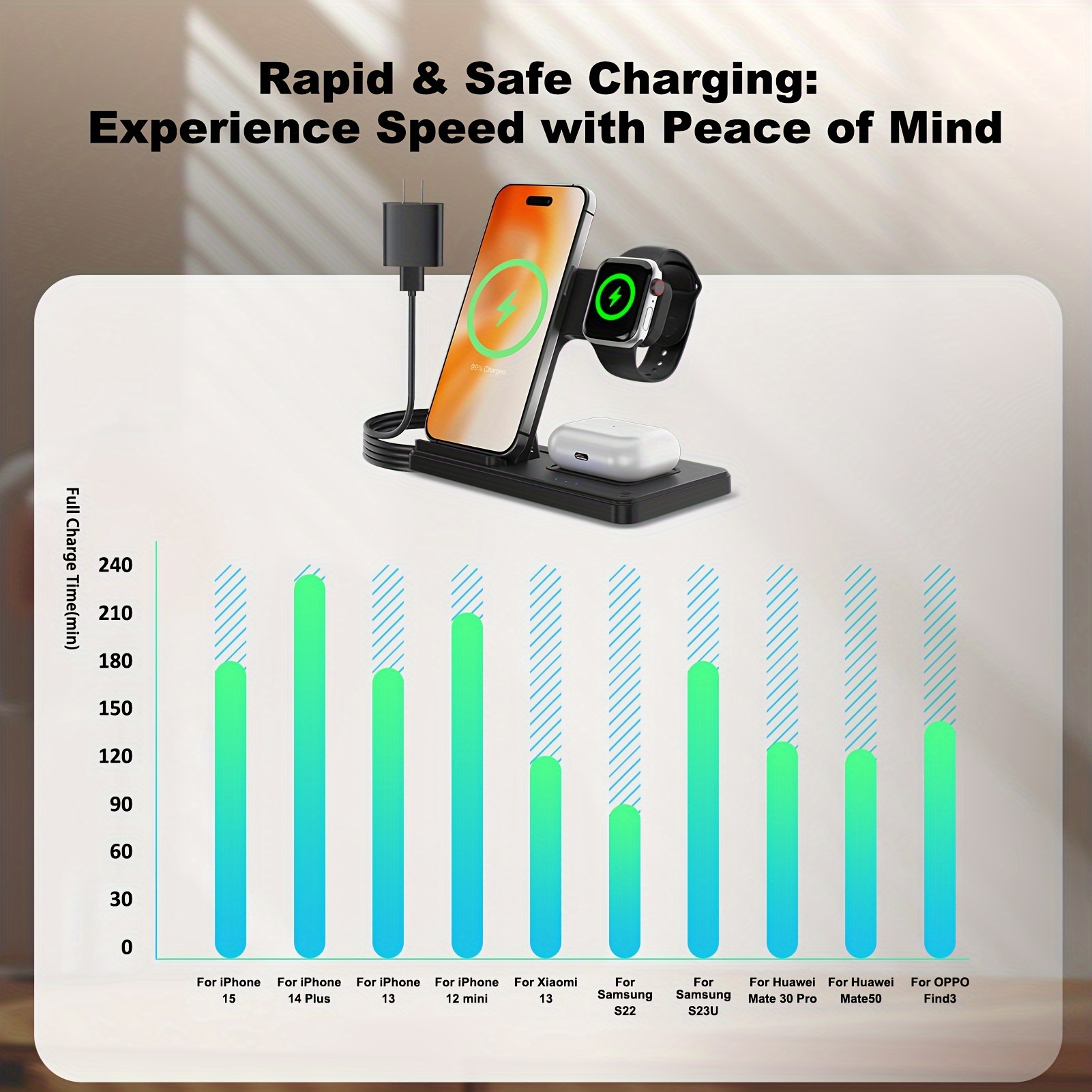   portable 3 in 1 fast wireless charger 15w mag safe foldable wireless charging station suitable for iphone 15 14 pro max 13 12 11 for iwatch 9 8 7 6 5 4 3 2 se for   3 2 pro multiple devices details 4